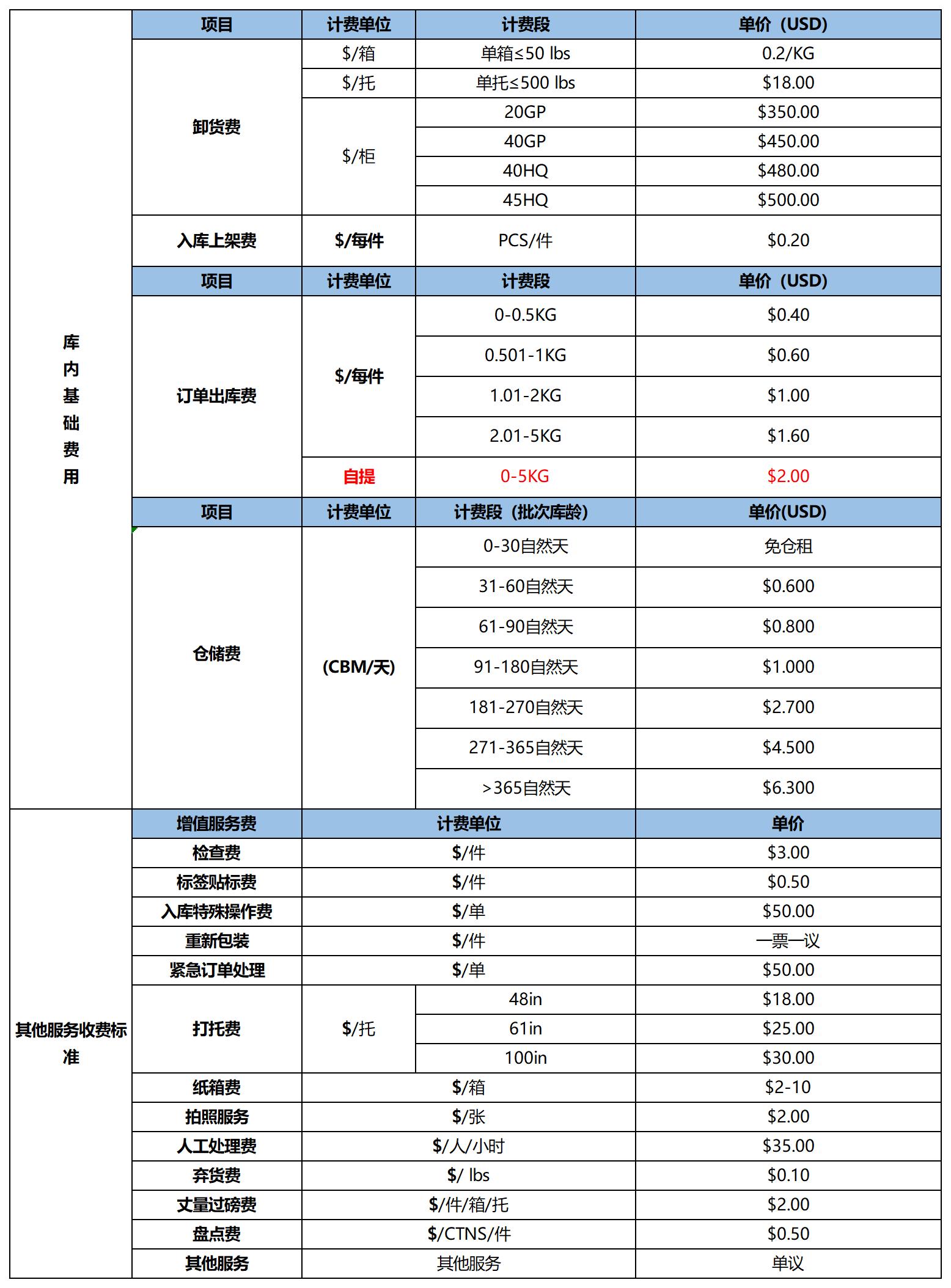 韜博美國(guó)海外倉(cāng)服務(wù)價(jià)目表20230209(17)_韜博洛杉磯倉(cāng)中小件一件代發(fā)服務(wù)說明.jpg